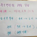 대월천 이미지