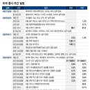 5개 빅테크 실적, 랠리 시험대…파월의 마지막 FOMC 이미지