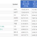 S&P어소시에이츠주