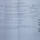 아진카인텍노동조합 | 이 문건은 누가 작성했을까?