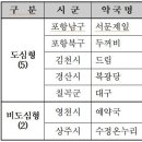 서문제일약국 이미지