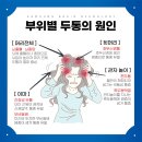 삼성브레인신경과의원 이미지