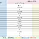 스타필드안성.용이동삼천리가스 이미지