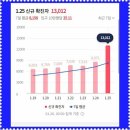 카스日報文明九(西紀 2022年 1月 27日 木曜日) 이미지