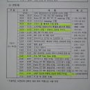 11월 18일 영암F1경기장 전라도지사배행사와 지인분들 과 미니 차량이 전시되며 미니관련사은품 지급드립니다 이미지