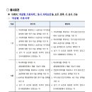 인천테크노파크 티스토리