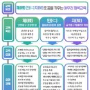 춘천교육대학교부설초등학교 이미지