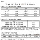 2025년도 장기요양 급여비용 및 본인부담금 기준 이미지