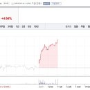 주식회사 팜한농 이미지
