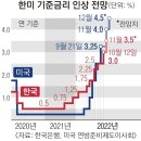 2022/10/13(목)신문 일부요약 이미지