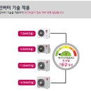 신풍시스템에어컨 이미지