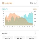 쌍봉사천 이미지