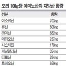 오장육부 이미지