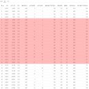 2020년 8번째 출근주(흥식형님과의 짧은만남)-4분48초페이스 이미지