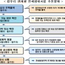 사구팔구공인중개사사무소 이미지
