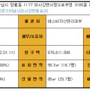 부영사랑으로하남2차 이미지