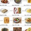 추석음식 만들기 맛있는 명절 음식 종류 <b>모음</b>