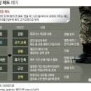 124년 만에 군 영창제도 폐지 이미지