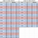 2026. 5월~6월 배정표입니다. 이미지