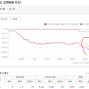 2016년 12월 20일(화) : 증시 활력 저하 조정신호, 연휴 앞둔 관망. 이미지