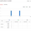 정홍수내과의원 네이버블로그