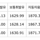 동귀주유소 티스토리
