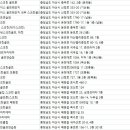 탕정 월드스크린골프 이미지