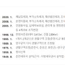 춘천세무서 티스토리