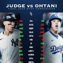 MLB 오탄희 vs. 자지 정규시즌 최종 성적 비교 이미지