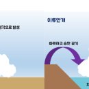 해사안전법 - 선박의 항법 이미지