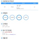 지성토목설계