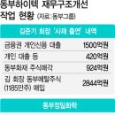 동부정밀화학(주)