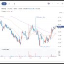 주식회사 에스엘에스 이미지