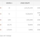 홍대로또 네이버블로그