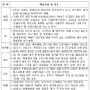 경남드론협동조합 이미지
