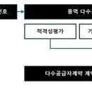 행정사 김인호 사무소 이미지