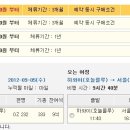 [가격다운]하와이 자유여행 에어텔(유류할증료포함) 230(2인) 양도합니다. 이미지