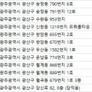 수완하얀피부과의원 이미지