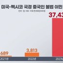 3220 이한림 세계문제 이미지