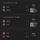 전 토트넘, 현 미국 감독 포체티노 근황 이미지