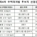 2025년 제4차 신통기획 후보지 선정결과(2025.8.27.) 이미지