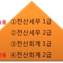 제일세무회계 티스토리