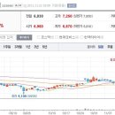 11월21일 데일리진단 - 엠에스오토텍 주가흐름 및 투자전략 이미지