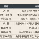 와이즈택스상속센터