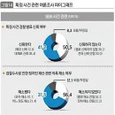 눈을 현혹하는 Graph 기법들 대신 숫자를 정확히 해석할 줄 알아야 한다 이미지