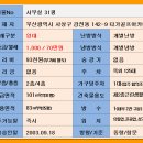 골프아카데미 타가 이미지