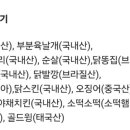 치킨신드롬 문현대림시티점 네이버블로그