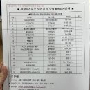 시흥시보건소정왕보건지소 | 시흥시 정왕보건지소 임산부 등록+임신축하선물 후기