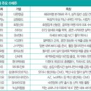 빅위드