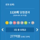 (주)코리아세븐화정6호점 | 1120회 로또 당첨 번호와 구매한 로또 결과 1등 배출점과 2등 배출점